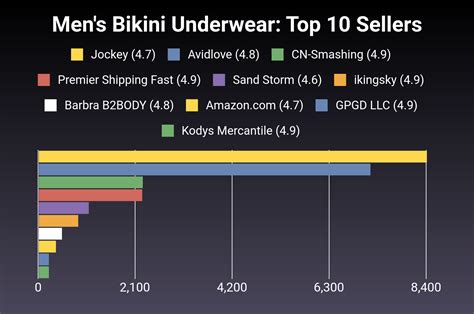 The 30 Best Men S Bikini Underwear Of 2025 Verified Cherry Picks