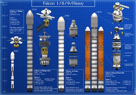 Falcon Heavy Duna Return Gallery Kerbal Space Program