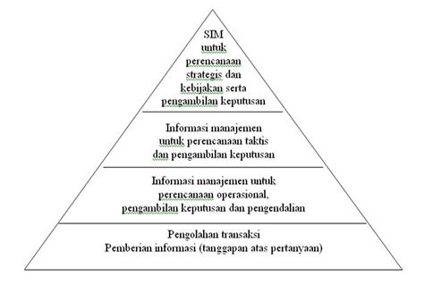 SRI BUDI RAHAYU BLOG SISTEM INFORMASI MANAJEMEN