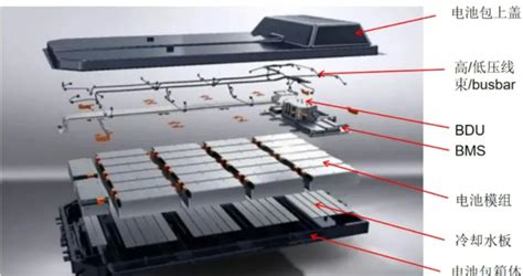 新能源车电池包PACK系统介绍 深圳市特普生科技有限公司