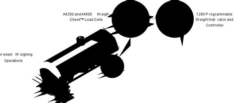 Vessel Weighing Interface