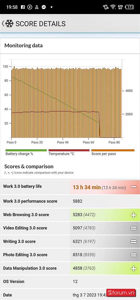 Đánh giá pin Infinix Hot 20 Play Pin siêu trâu 6000mAh chơi mãi 2
