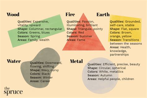 Tips Choosing Feng Shui Color Suitable For Five Elements