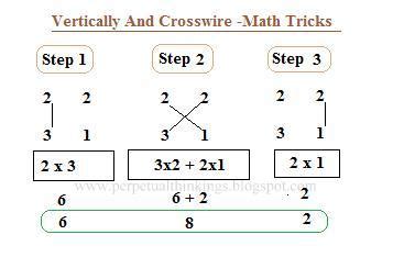 How To Multiply 2 X 2 Digit Numbers By Vedic Method Momscribe