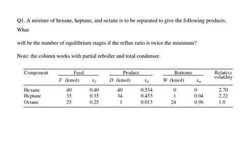 Solved Q1 A Mixture Of Hexane Heptane And Octane Is To Be Chegg