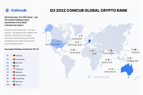 Q Global Crypto Ranking Germany Tops Coincub