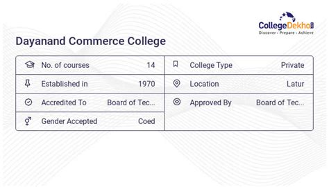 Dcc Latur 2023 Admission Fees Courses Ranking Placement