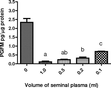 Figure 2 From Hormones And Sex Steroid Receptors In The Female Pig Semantic Scholar