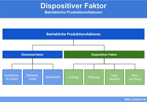 Produktionsfaktoren Definition Erkl Rung Beispiele Bwl Lexikon De