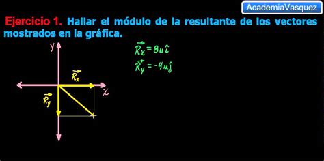 Suma De Vectores Por Método De Componentes Ejercicio 1 Youtube