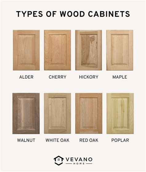 Kitchen Cabinets Best Wood Types Besto Blog