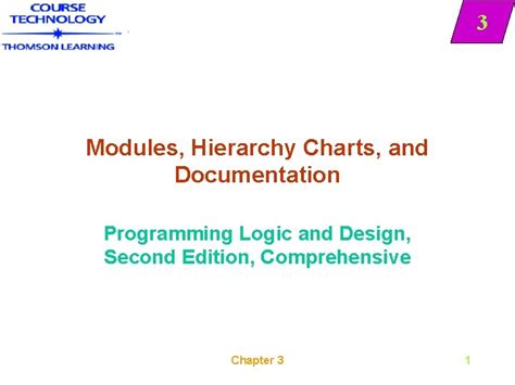 3 Modules Hierarchy Charts And Documentation Programming Logic