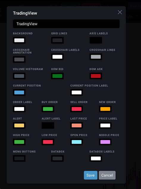 Tradovate Charting Customization Guide Infinity Trading
