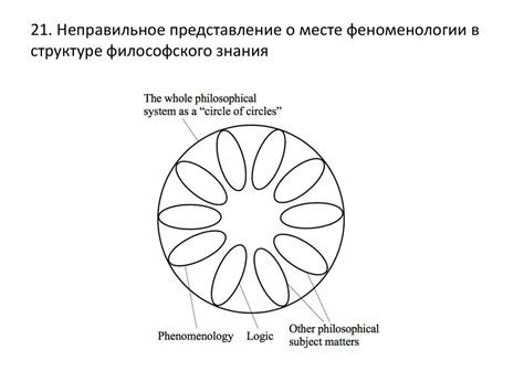 Общее представление о философии Эдмунда Гуссерля - презентация онлайн