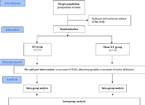 [pdf] Immediate Effects Of Kinesio Taping On Rectus Abdominis Diastasis