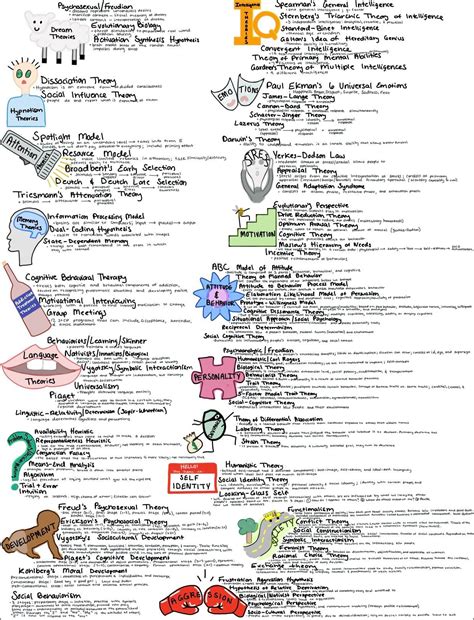 This R MCAT community is surprisingly helpful for new medical students