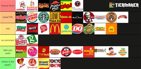 Filipino Fast Food Chain Tier List Community Rankings TierMaker