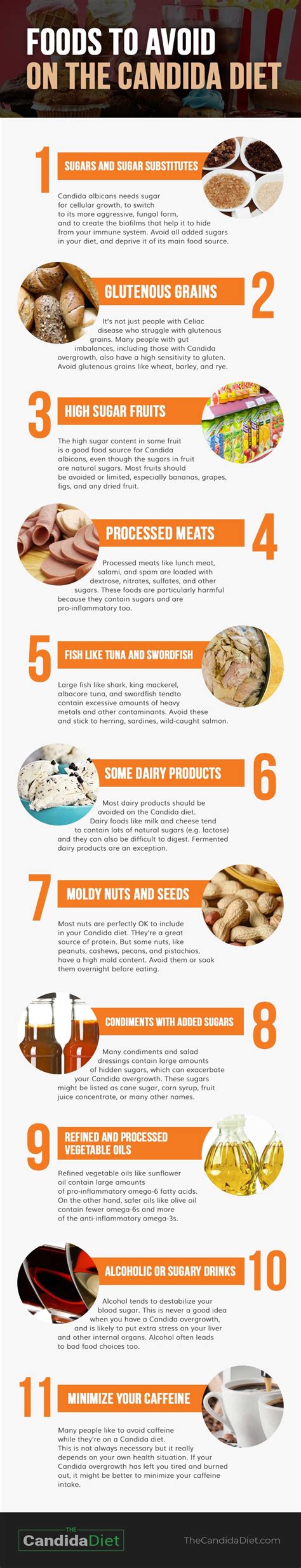 Foods To Avoid On The Candida Diet