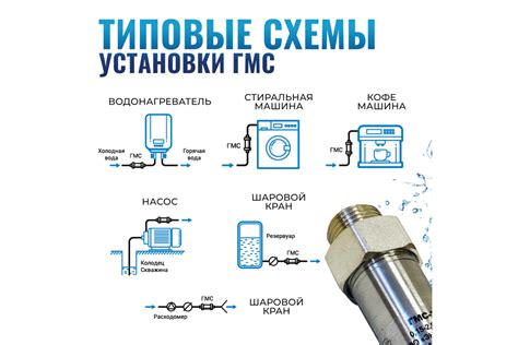 Гидромагнитная система ГМС-20Б, магнитный преобразователь воды, от ...
