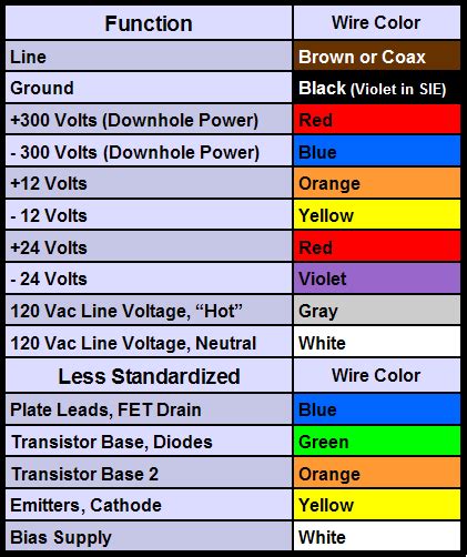 Low Voltage Wiring Color Code