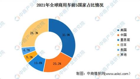 2023年全球及中国汽车行业市场现状及发展前景研究报告