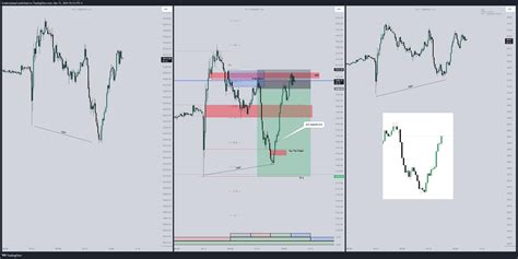 Cme Mini Esm Chart Image By Traderajsbaaf Tradingview