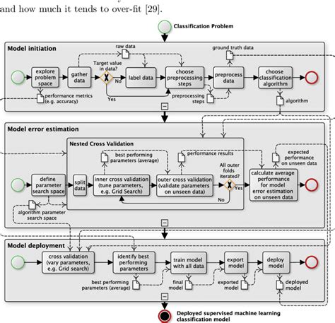 Diagram End To End Process Diagram Mydiagramonline