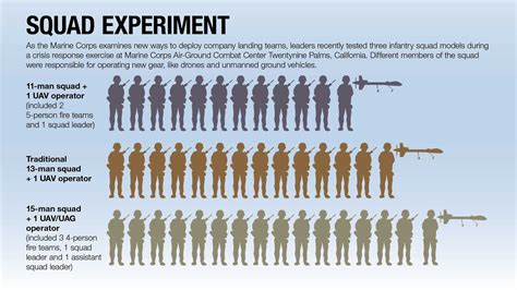 SNAFU!: *Company Landing Teams/Squad Experiments show the USMC isn't ...