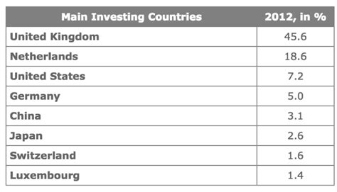 foreign investment economy  apartheid