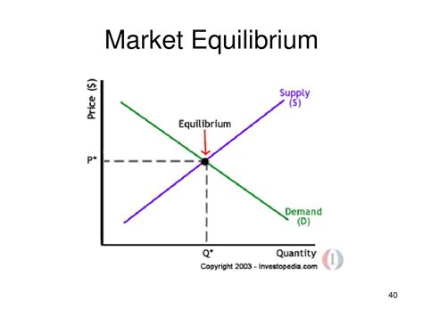 Market Equilibrium Homecare24