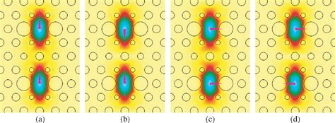 Figure 2 From Design Of Short Length Polarization Beam Splitter Based