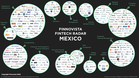 invest  mexico yeye agency
