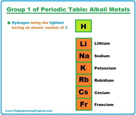 members   alkali metals