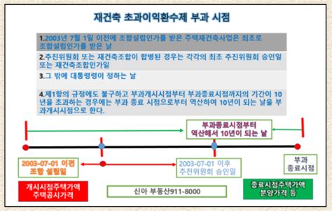 재건축 초과이익환수 네이버 블로그