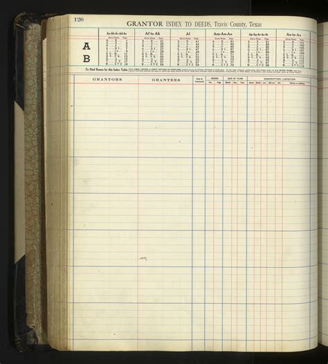 Use laurens county public index to find a secret land deed 25