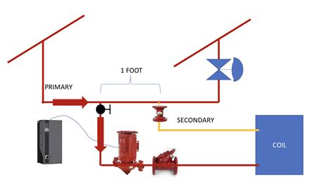 hydronic primary secondary piping  important   close tees