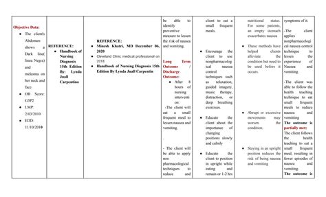 Solution Imbalanced Nutrition Nursing Care Plan Studypool