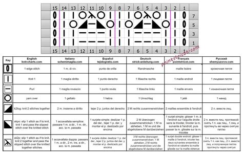 Les Points De Tricot Point Ajour Au Tricot