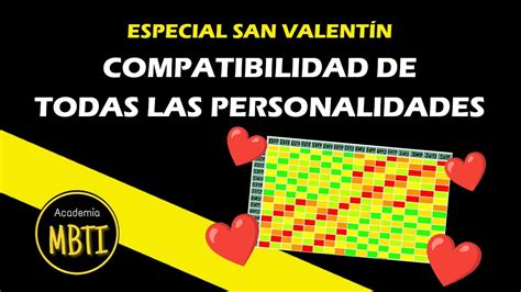 Qu Mbti Types Son M S Compatibles Teor As De Compatibilidad