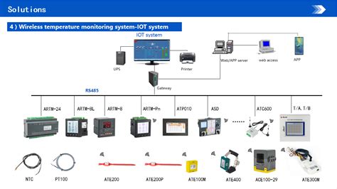 Acrel Wireless Temperature Monitor Solution Company Acrel Co Ltd