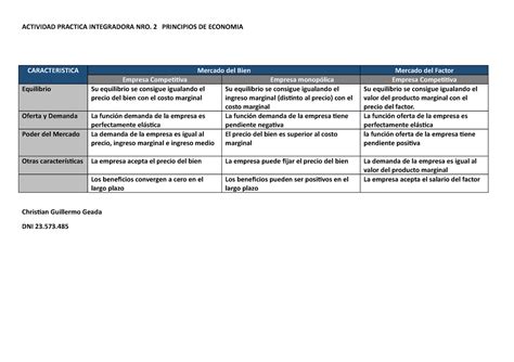 Actividad Practica Integradora Nro Respuesta Principios De Economia