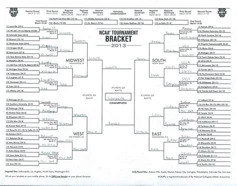 March Madness Bracket Challenge – Central Times