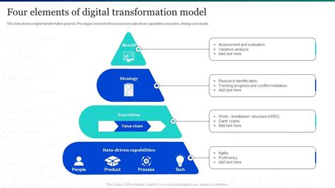 Four Elements Of Digital Transformation Model Ppt Template