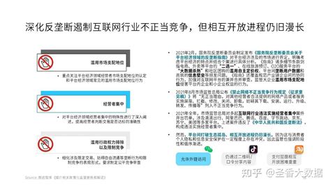 122页2022中国媒介概览（附下载） 知乎