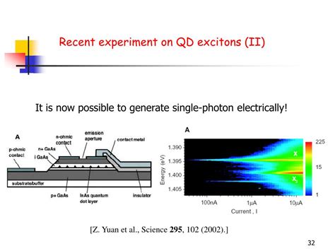 Ppt Teleportation Of Quantum Dot Exciton Qubits Via Superradiance Powerpoint Presentation Id