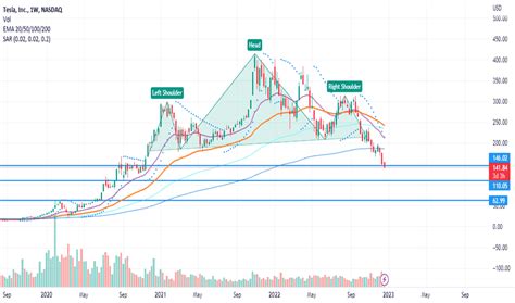 Tsla Stock Price — Tesla Chart — Tradingview — India