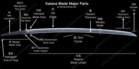 Katana Parts Explain Quick Guide To Help You Understand Samurai Sword