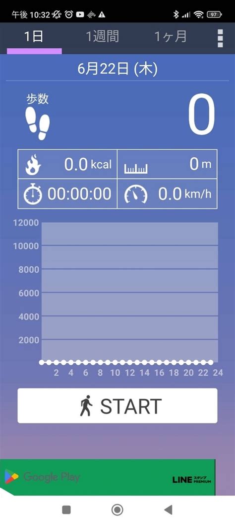 日記22日目。歩数計アプリを入れてみた。 Bokunokennkounikkiのブログ