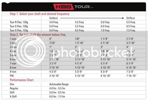 Brand New Uncut Kbs Tour Parallel Tip Iron Shafts 370 Choose Flex Ebay