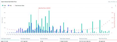 Prix ETH fixé à 5 000 après la mise à niveau dEthereum Dencun